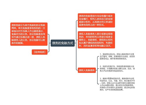 债务的免除方式