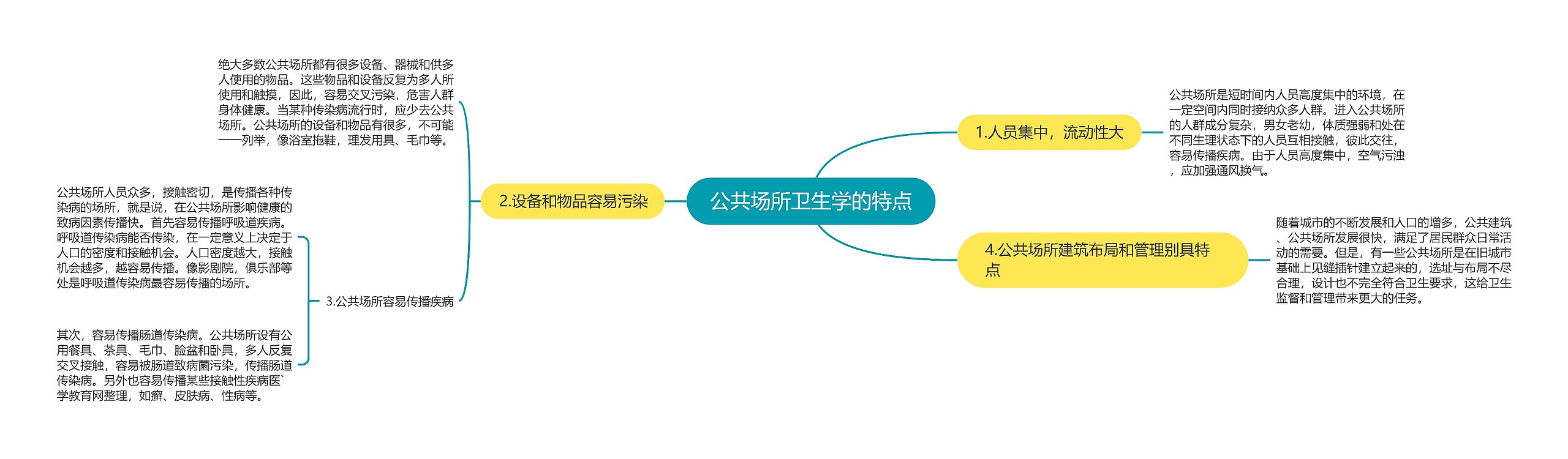 公共场所卫生学的特点思维导图