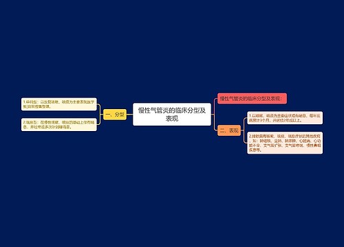 慢性气管炎的临床分型及表现