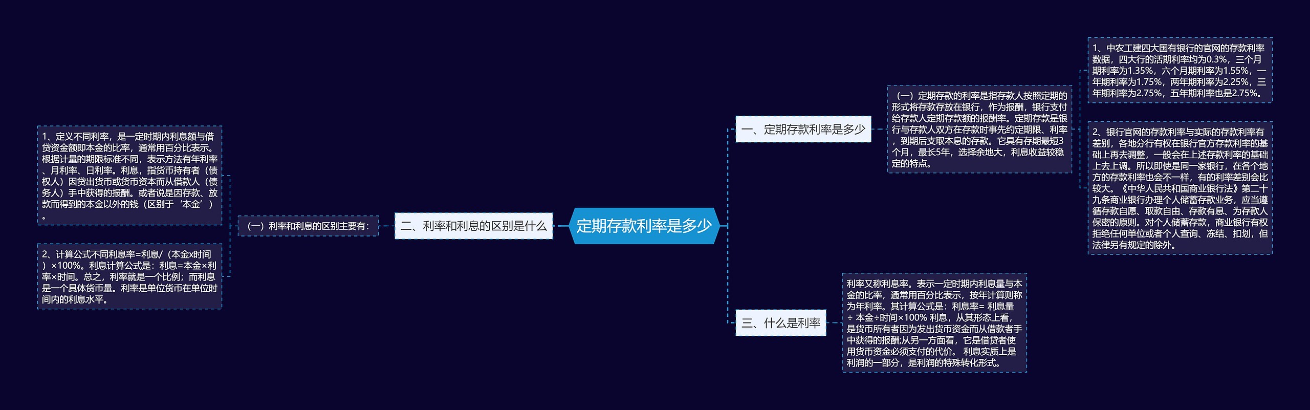 定期存款利率是多少