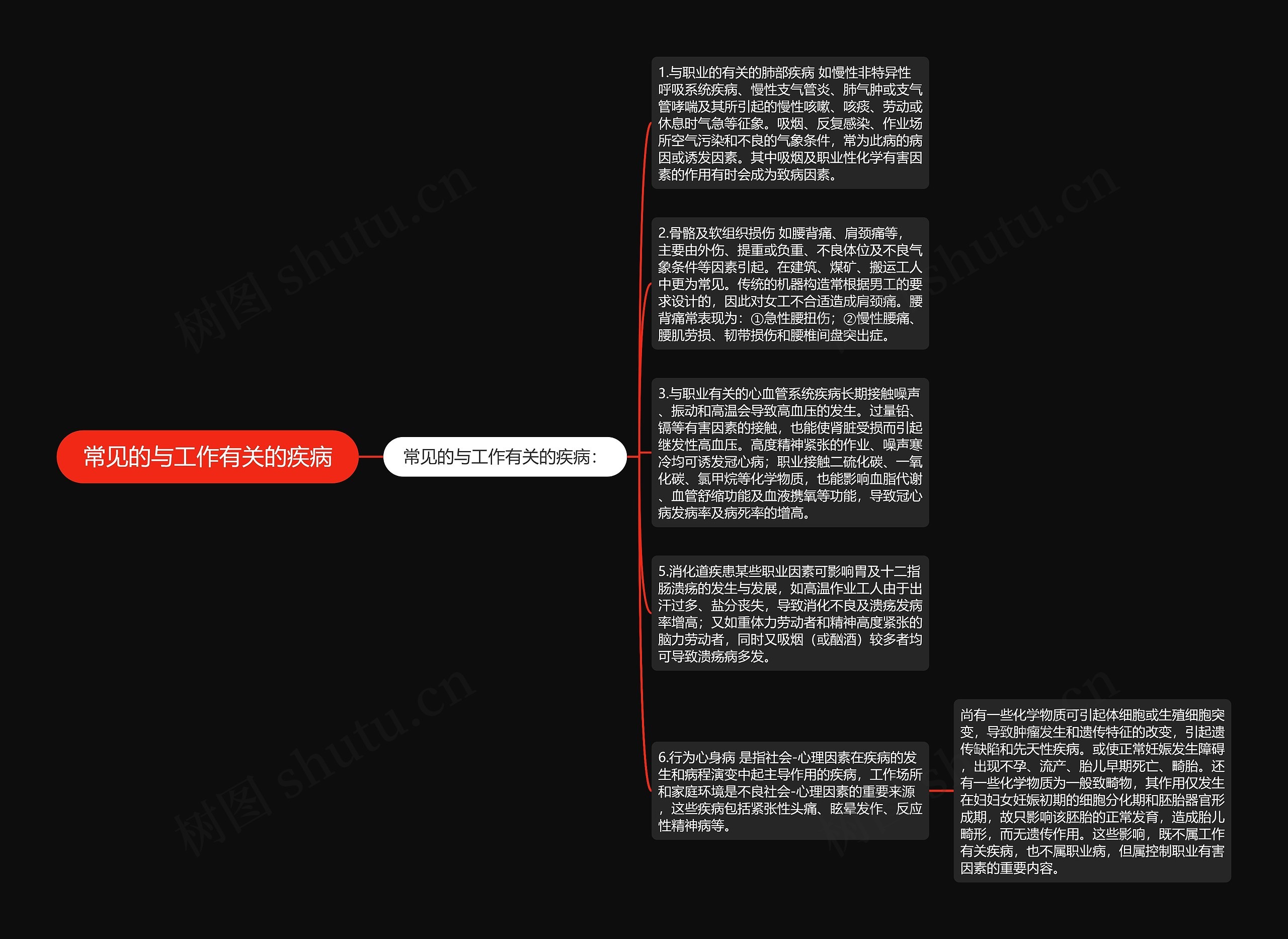 常见的与工作有关的疾病思维导图