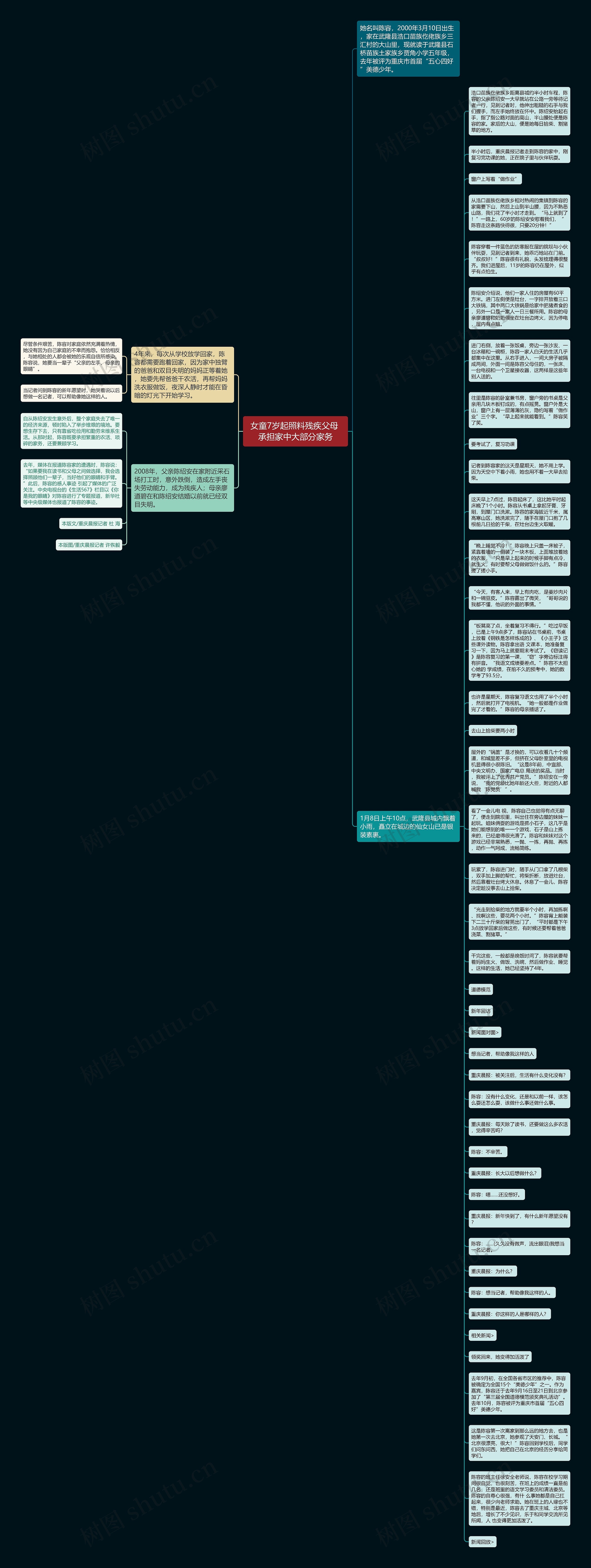 女童7岁起照料残疾父母 承担家中大部分家务思维导图