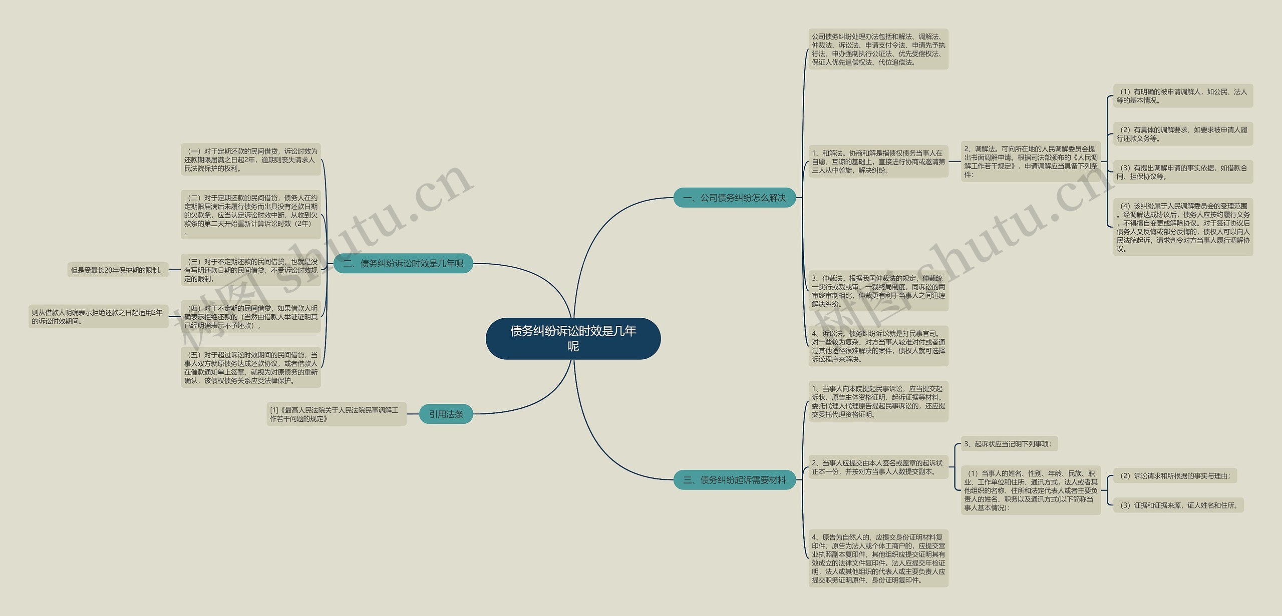 债务纠纷诉讼时效是几年呢 债务纠纷诉讼时效是几年呢