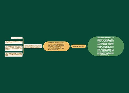 肾髓质囊性病概念