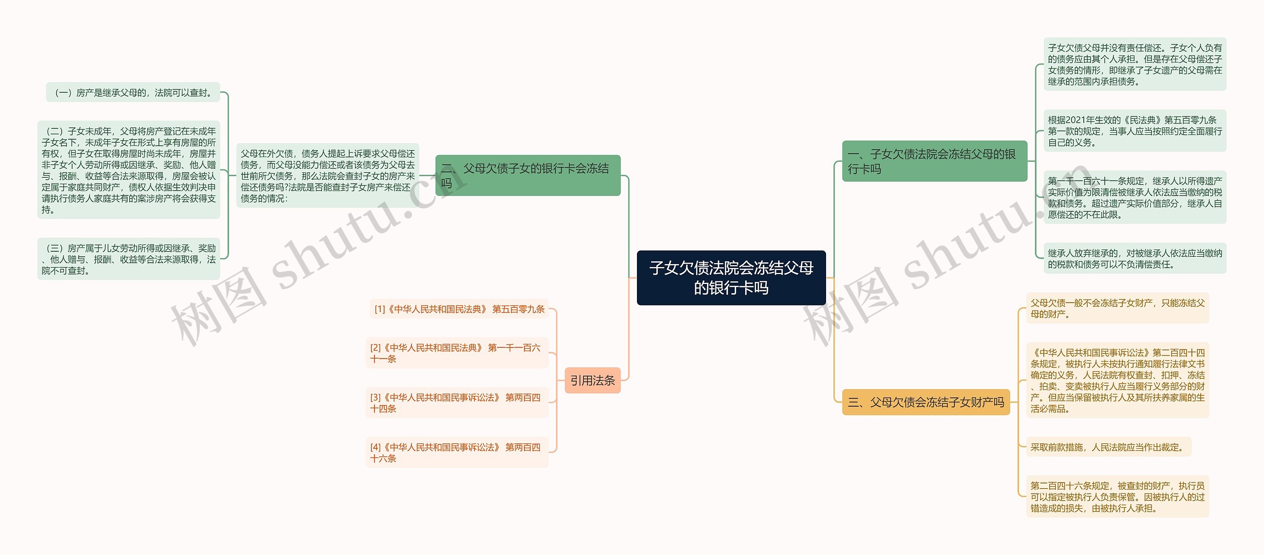 子女欠债法院会冻结父母的银行卡吗思维导图