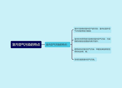 室内空气污染的特点