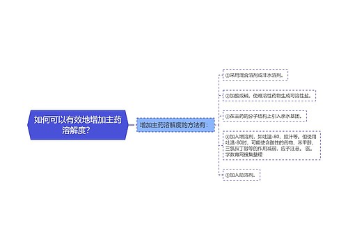 如何可以有效地增加主药溶解度？