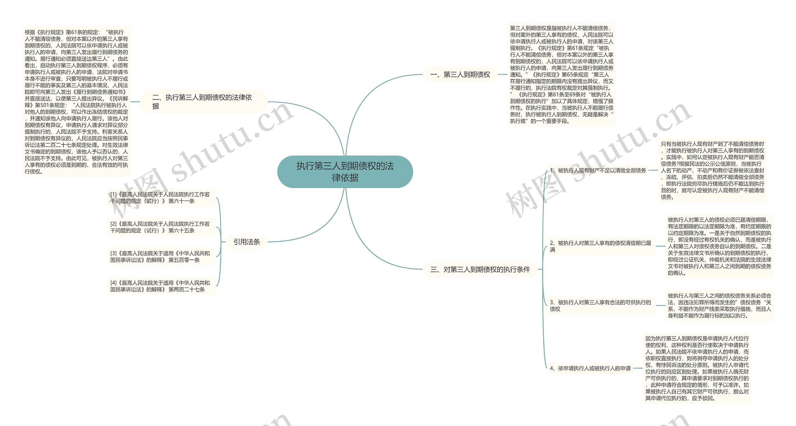 执行第三人到期债权的法律依据 执行第三人到期债权的法律依据