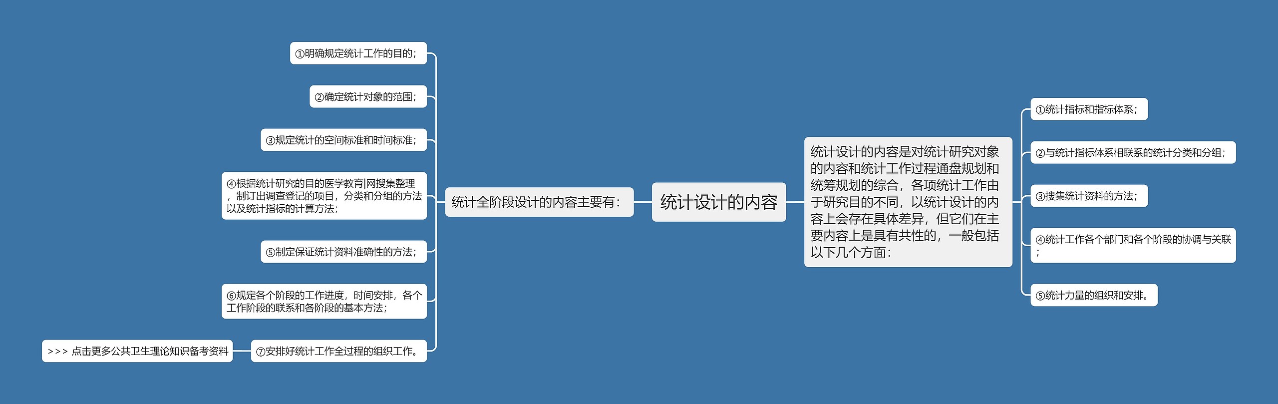 统计设计的内容 统计设计的内容