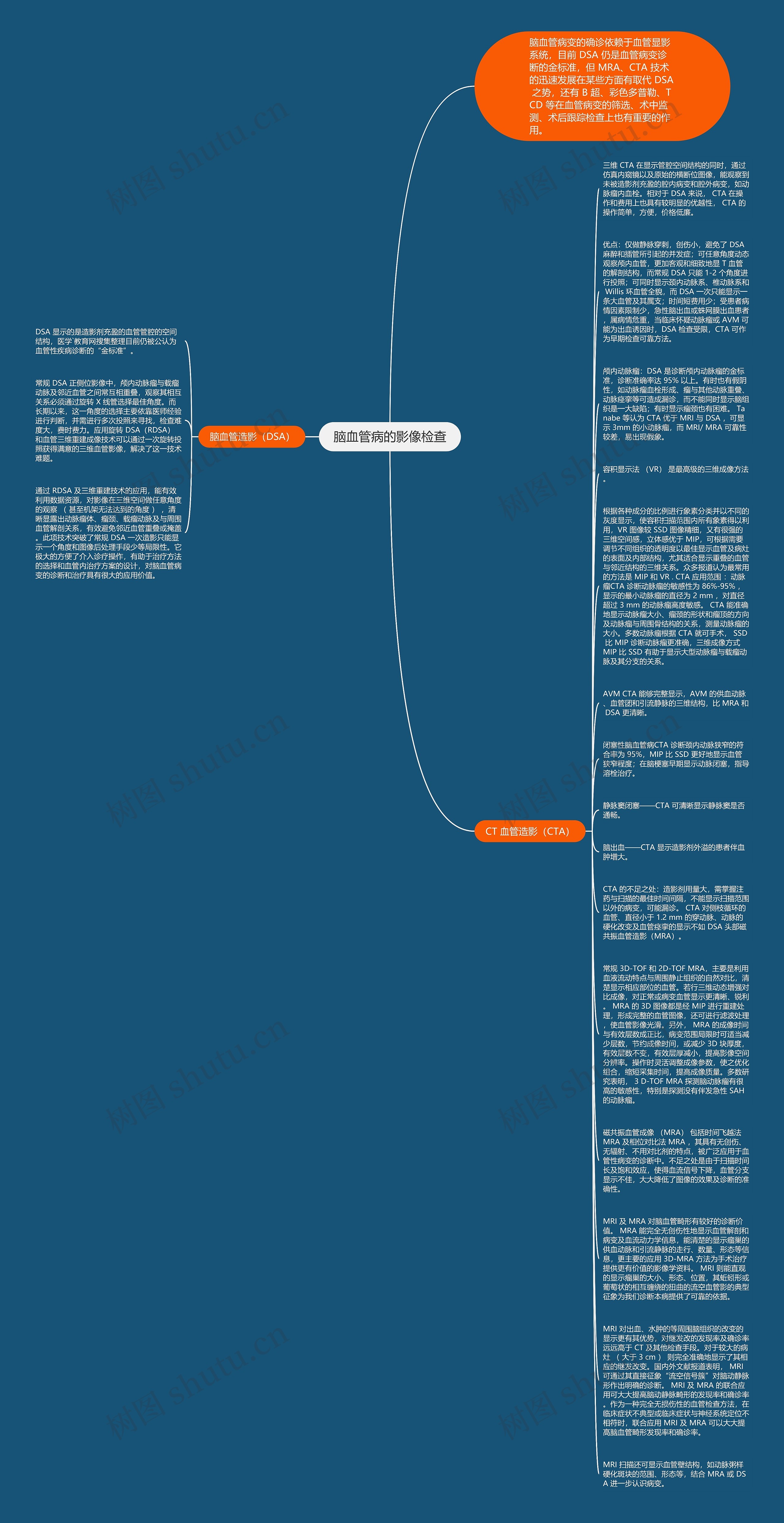 脑血管病的影像检查思维导图