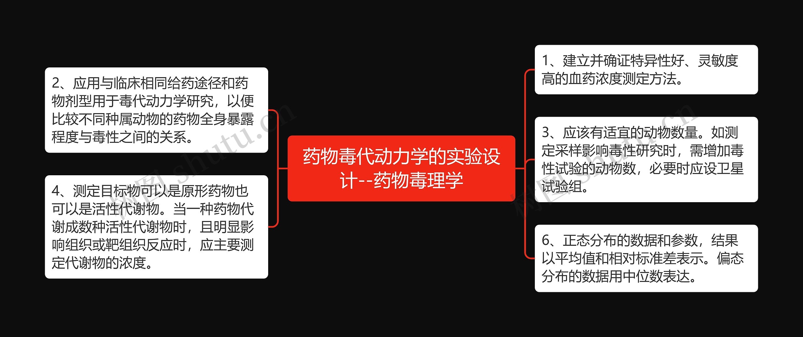 药物毒代动力学的实验设计--药物毒理学