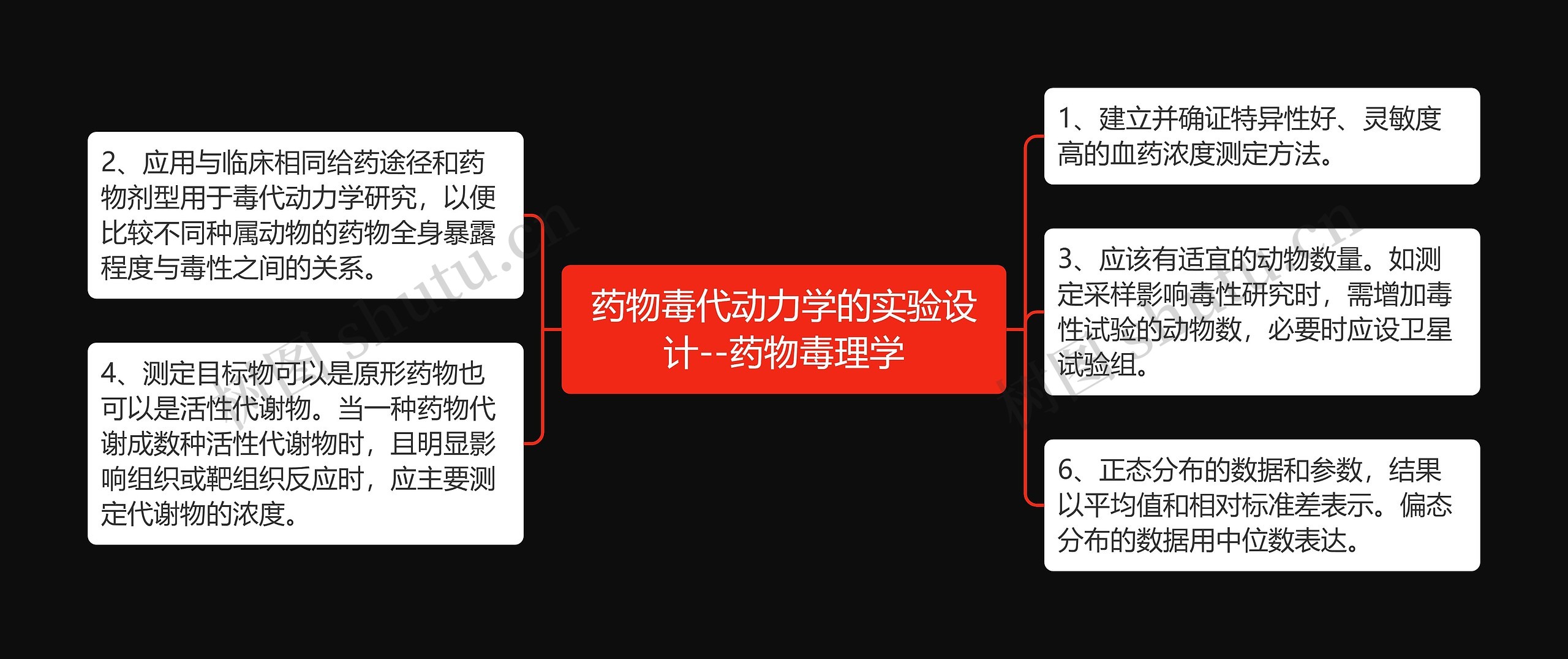 药物毒代动力学的实验设计--药物毒理学思维导图