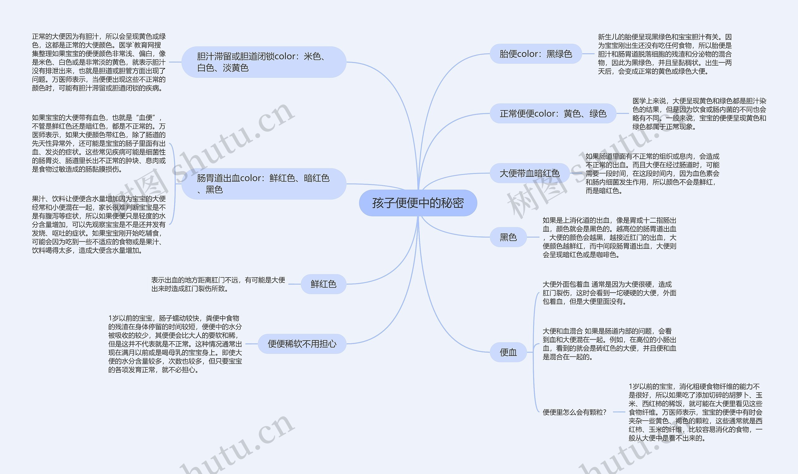 孩子便便中的秘密