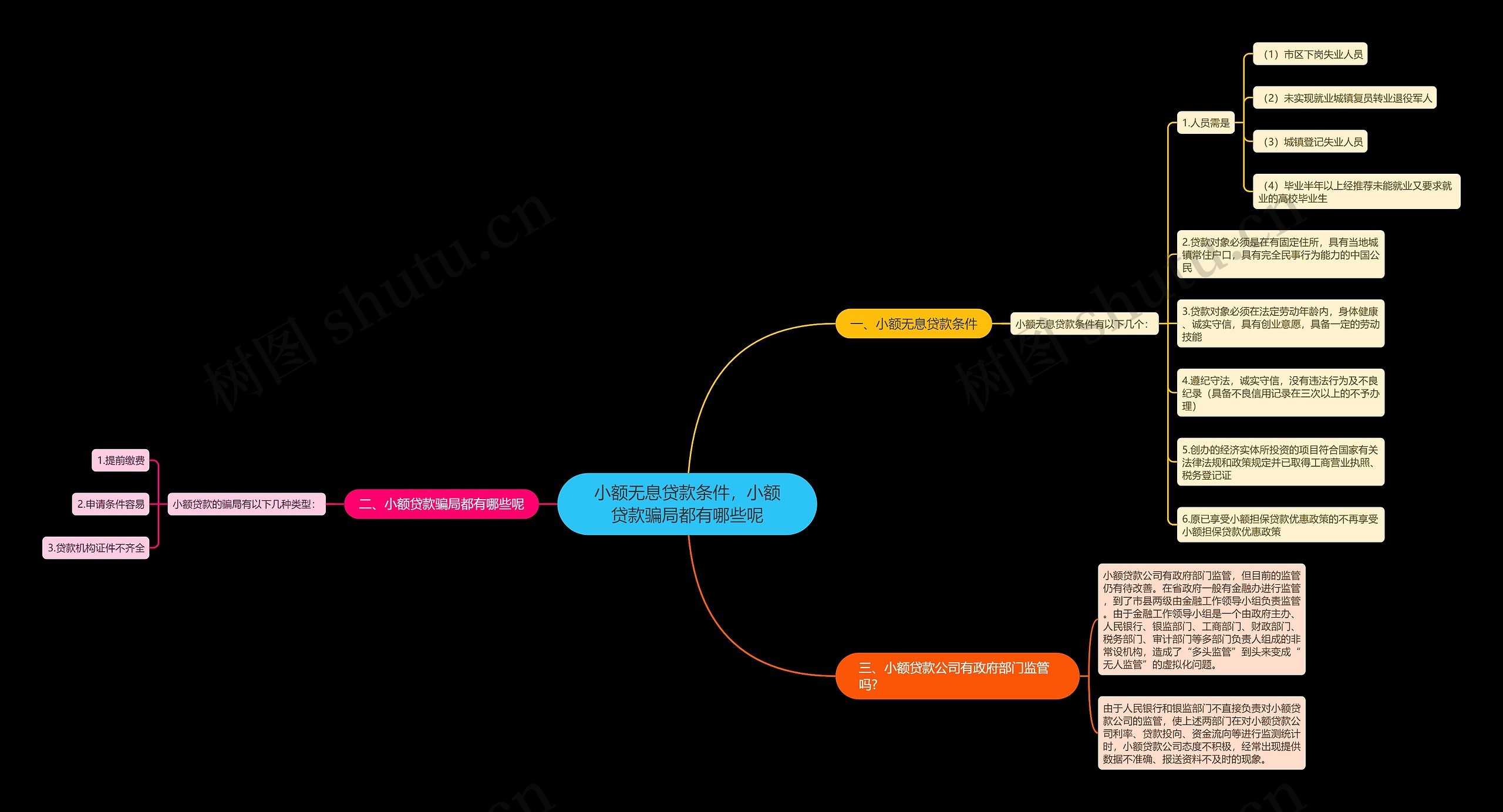 小额无息贷款条件,小额贷款骗局都有哪些呢 小额无息贷款条件,小额贷款骗局都有哪些呢