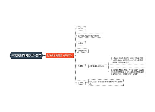 中药药理学知识点-黄芩