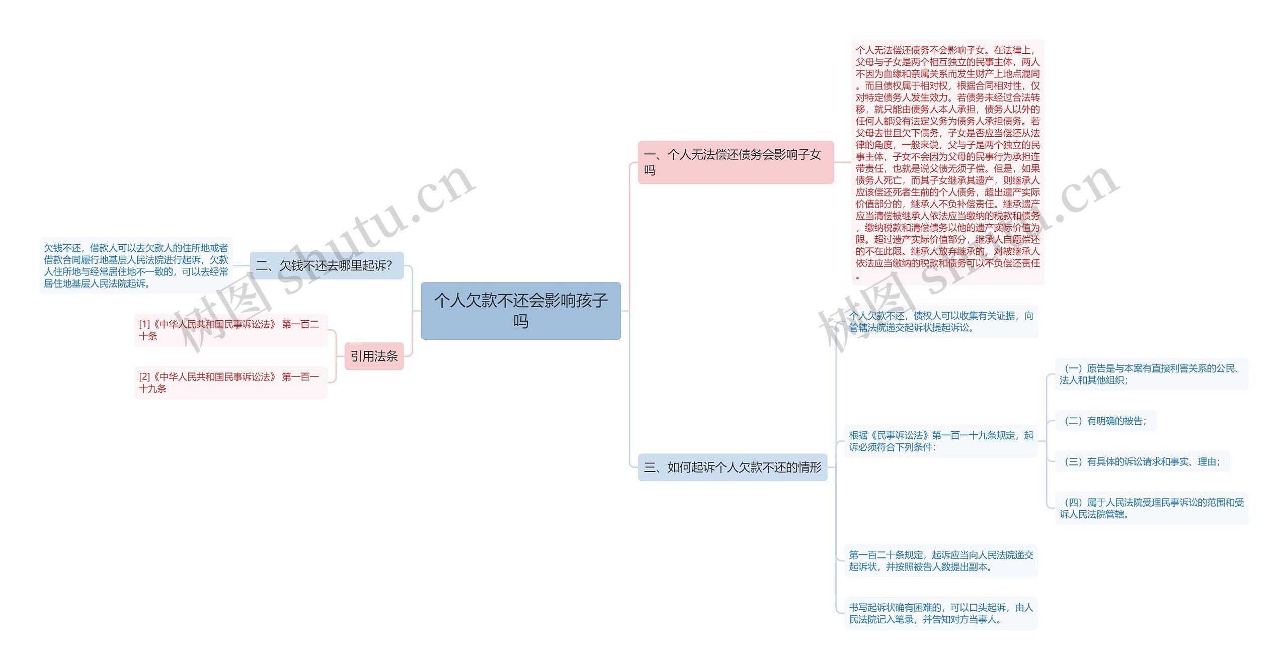 个人欠款不还会影响孩子吗