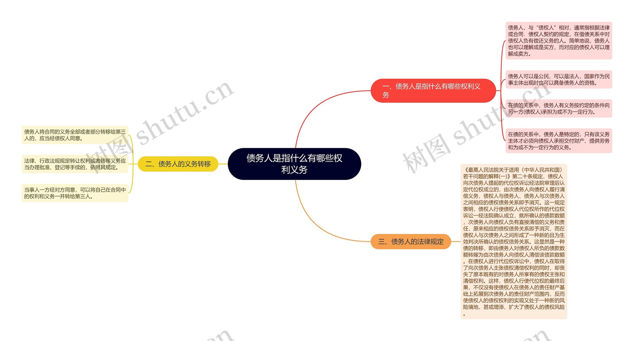 债务人是指什么有哪些权利义务