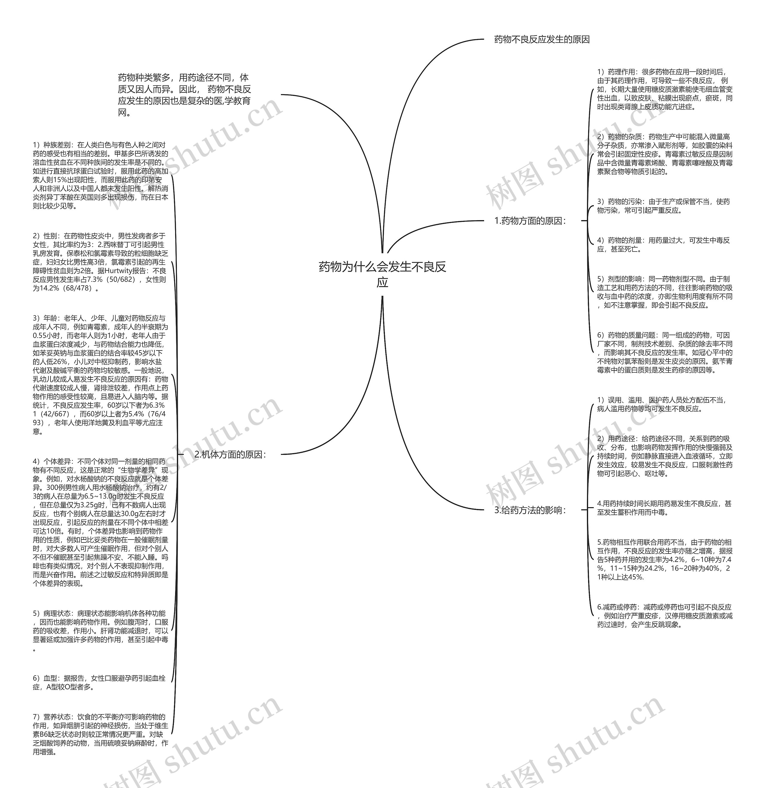 药物为什么会发生不良反应思维导图