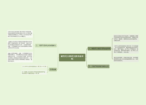 被告无力偿还欠款会坐牢吗