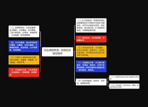 抗生素的种类--药物化学辅导精华
