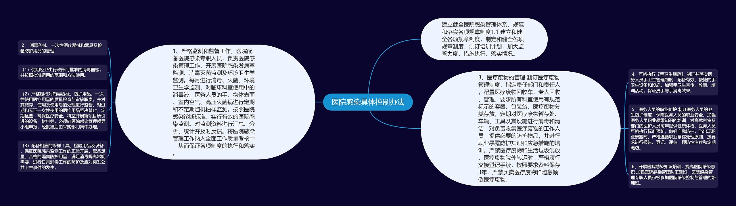 医院感染具体控制办法思维导图