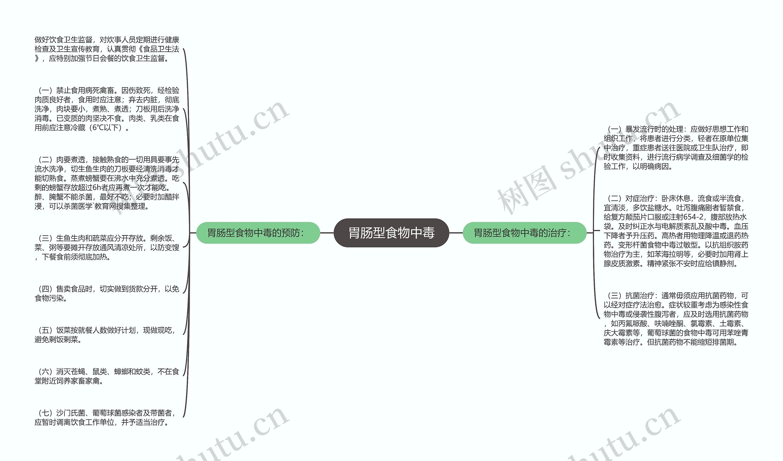 胃肠型食物中毒