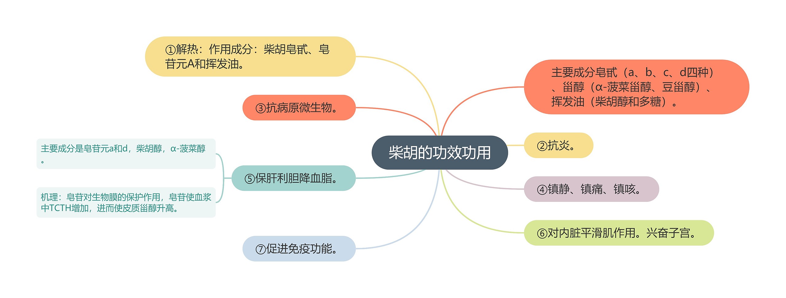 柴胡的功效功用 柴胡的功效功用