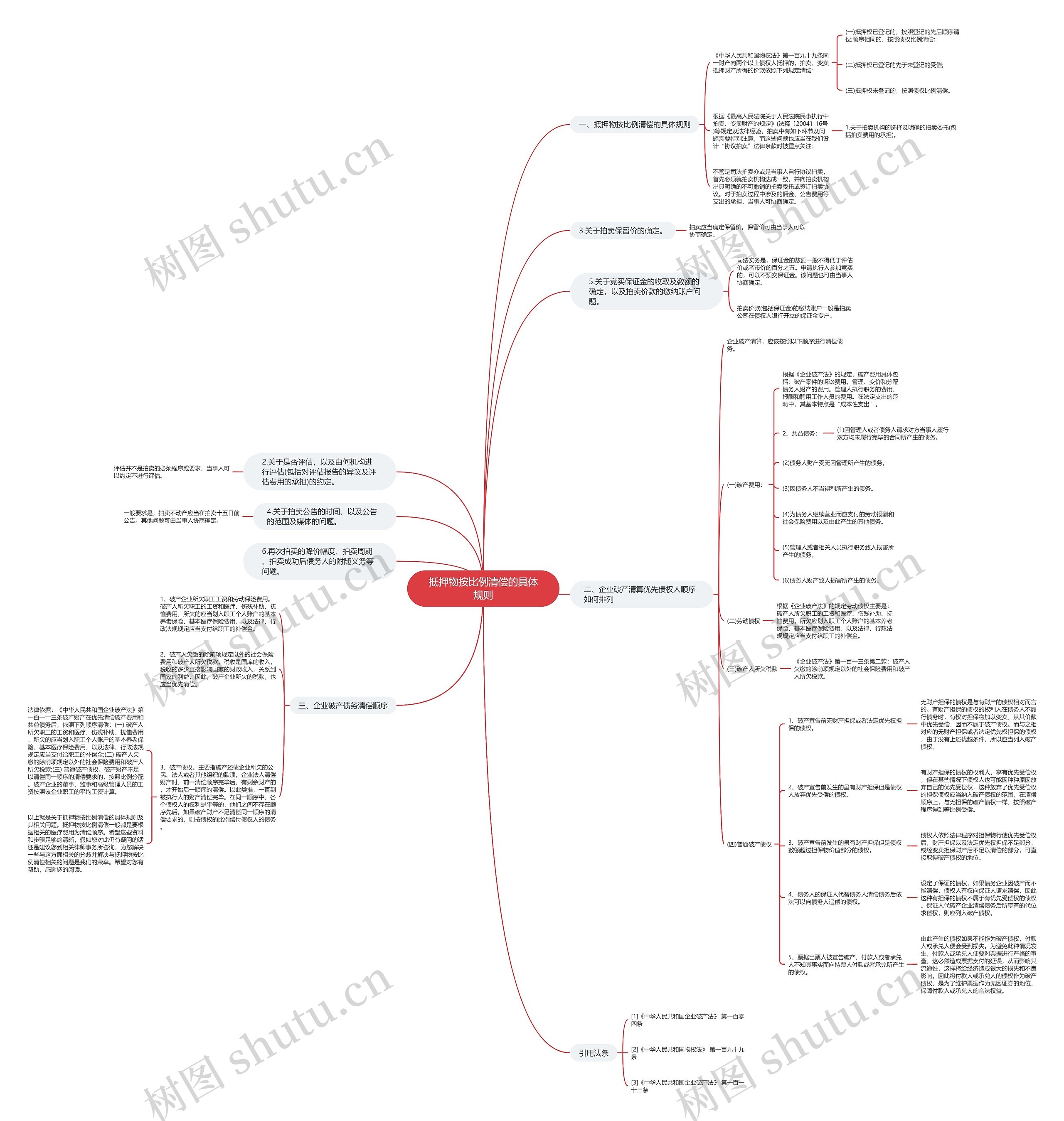 抵押物按比例清偿的具体规则 抵押物按比例清偿的具体规则