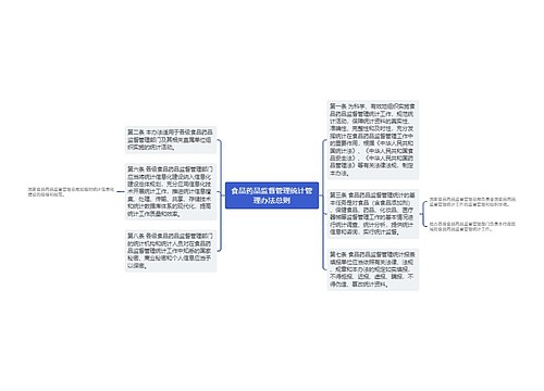 食品药品监督管理统计管理办法总则