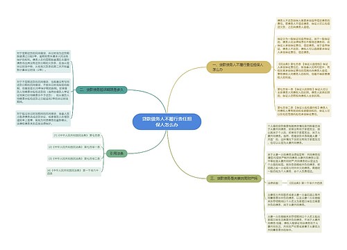 贷款债务人不履行责任担保人怎么办