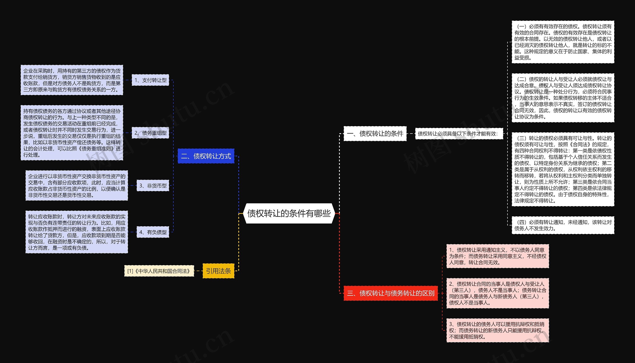 债权转让的条件有哪些 债权转让的条件有哪些
