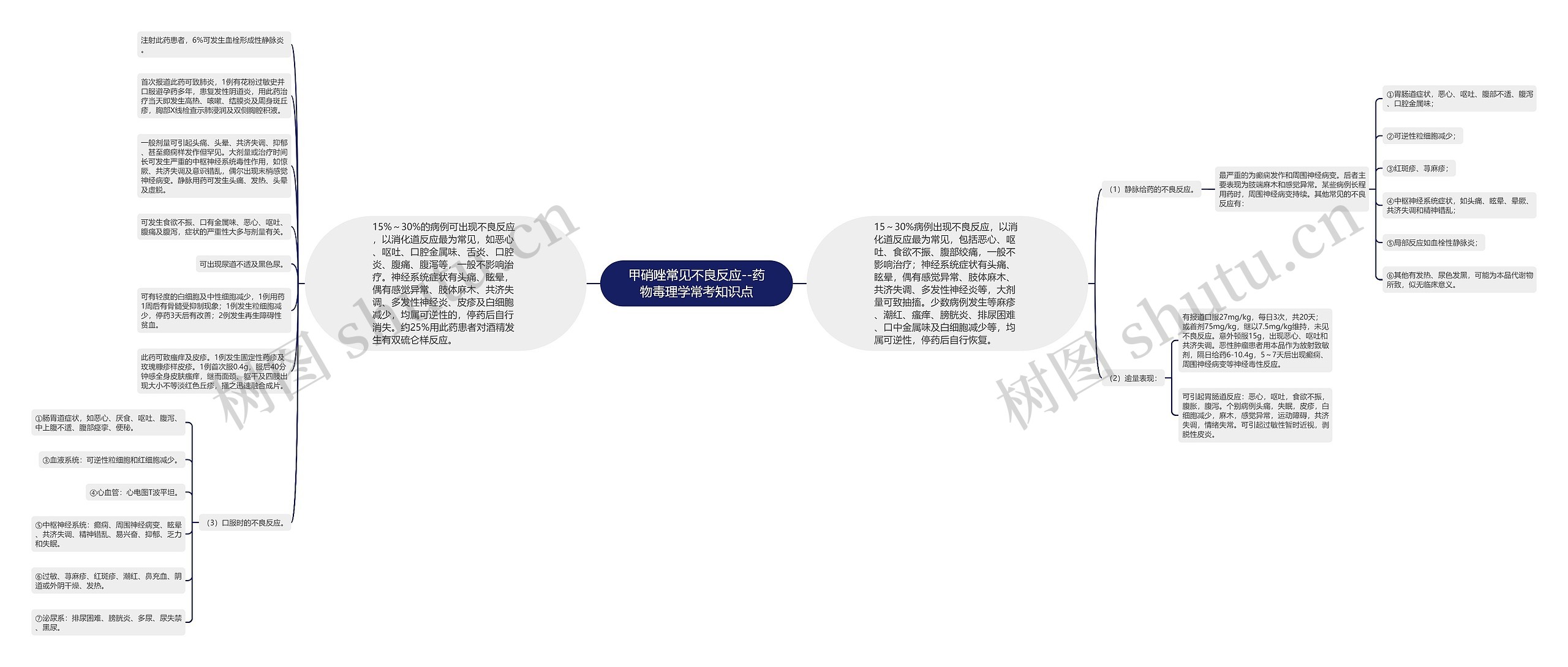 甲硝唑常见不良反应--药物毒理学常考知识点