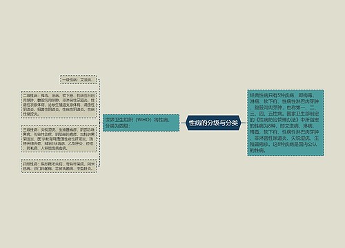 性病的分级与分类