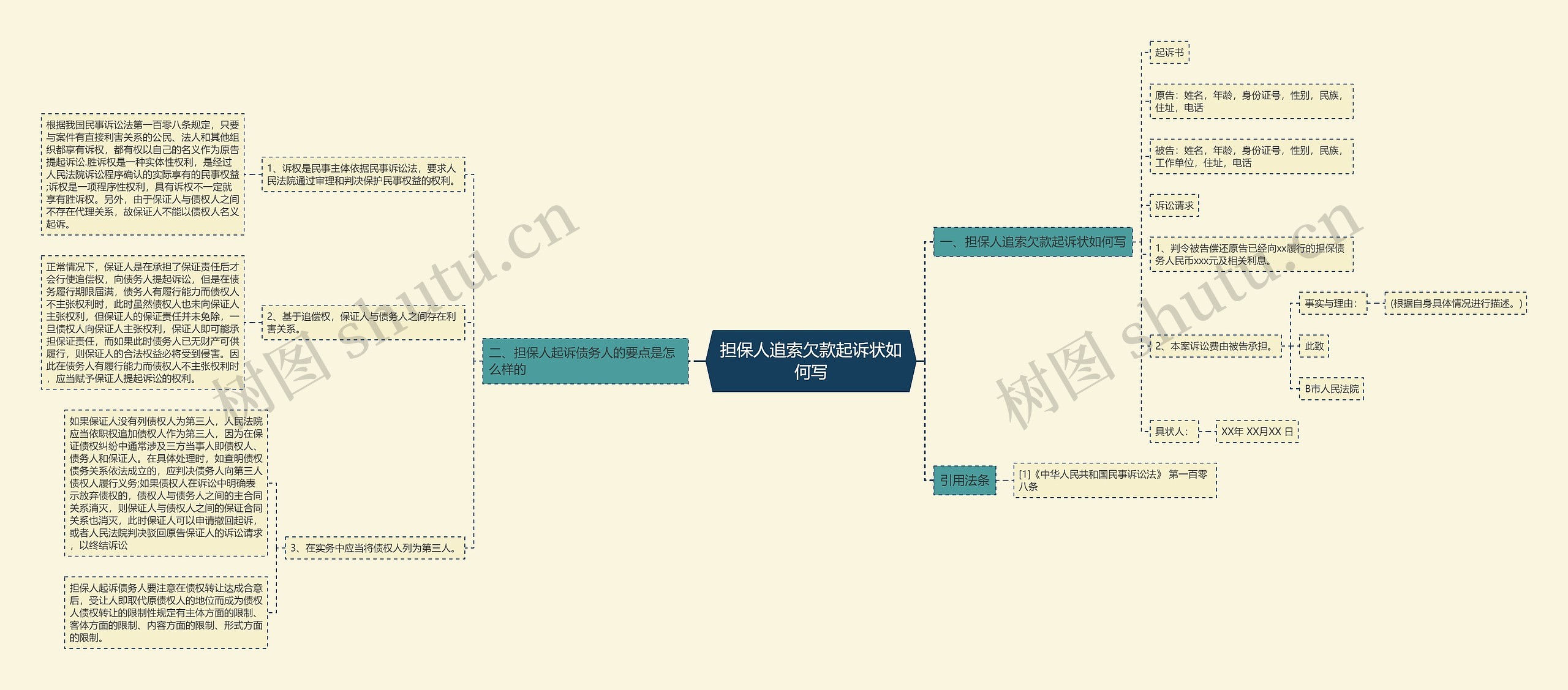 担保人追索欠款起诉状如何写思维导图