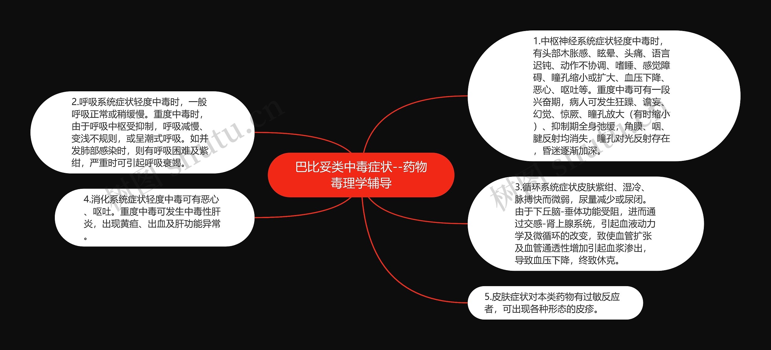 ​巴比妥类中毒症状--药物毒理学辅导