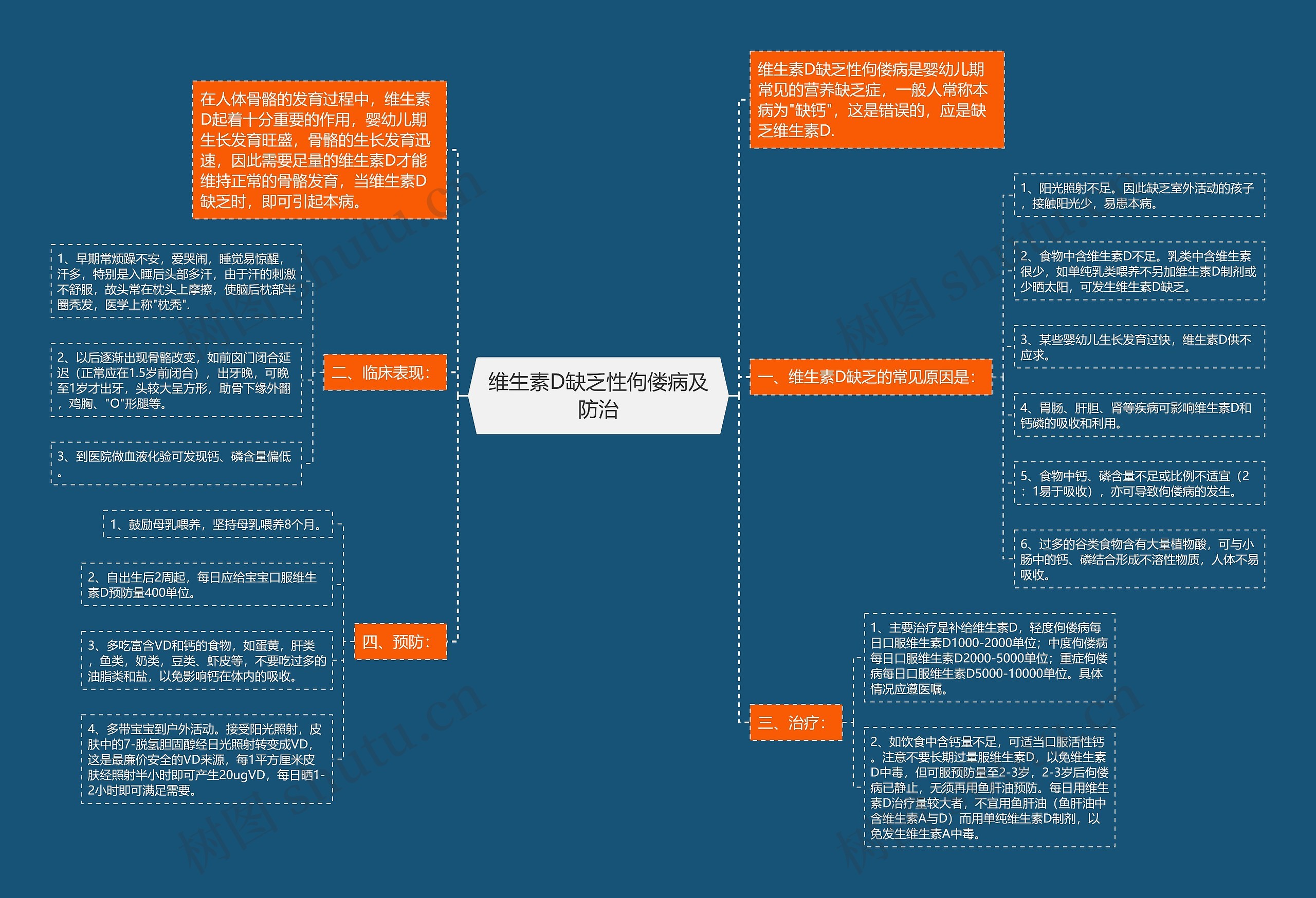 维生素D缺乏性佝偻病及防治 维生素D缺乏性佝偻病及防治