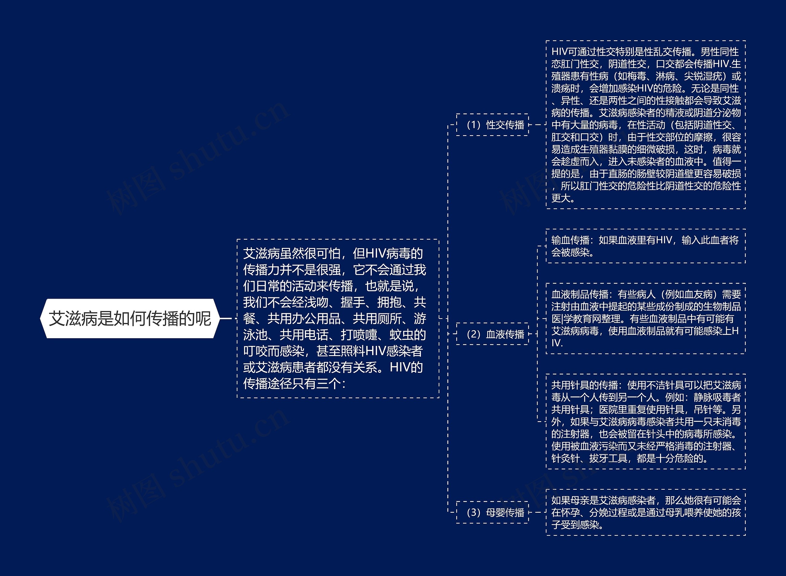 艾滋病是如何传播的呢