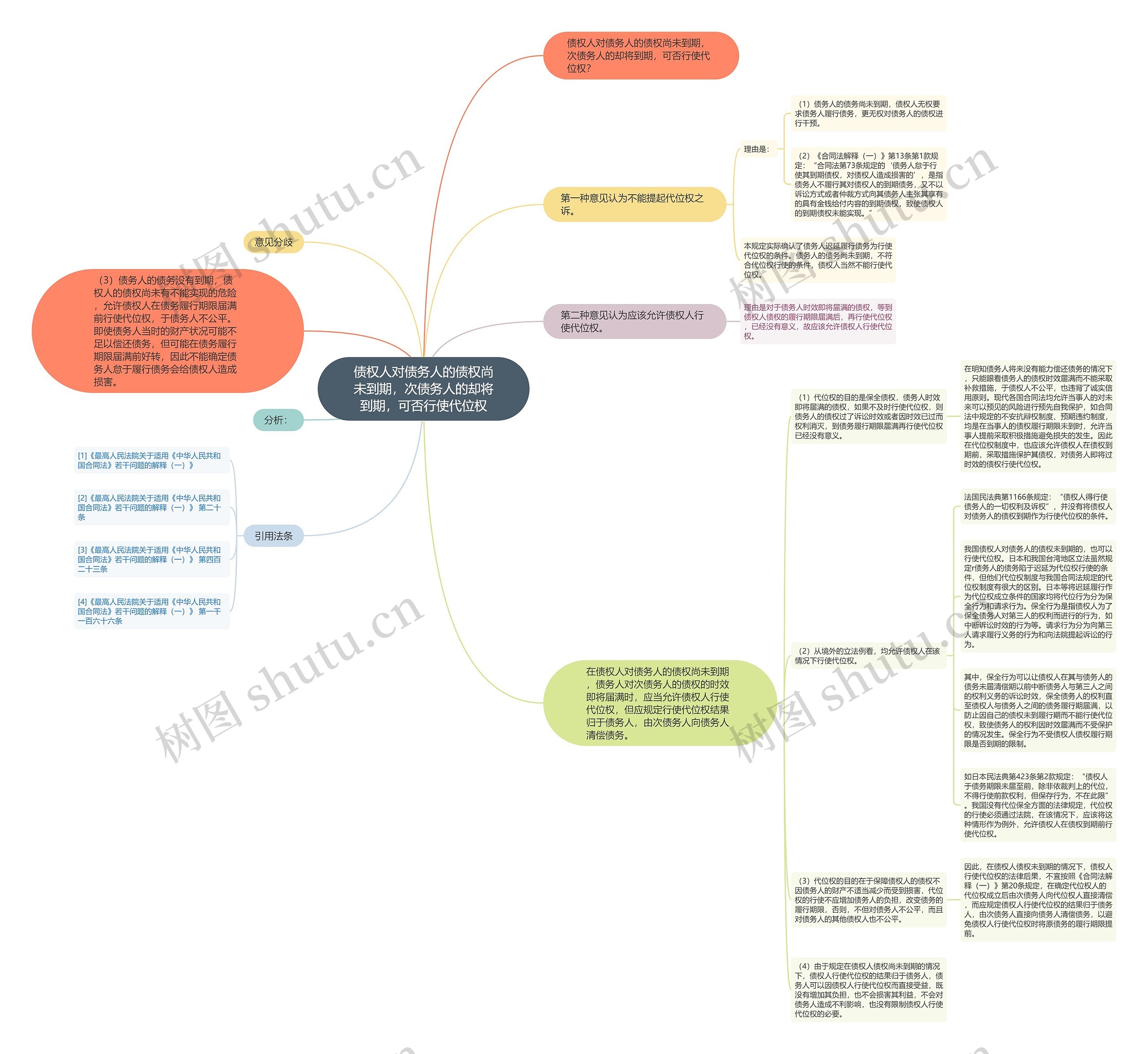 债权人对债务人的债权尚未到期,次债务人的却将到期,可否行使代位权 债权人对债务人的债权尚未到期,次债务人的却将到期,可否行使代位权