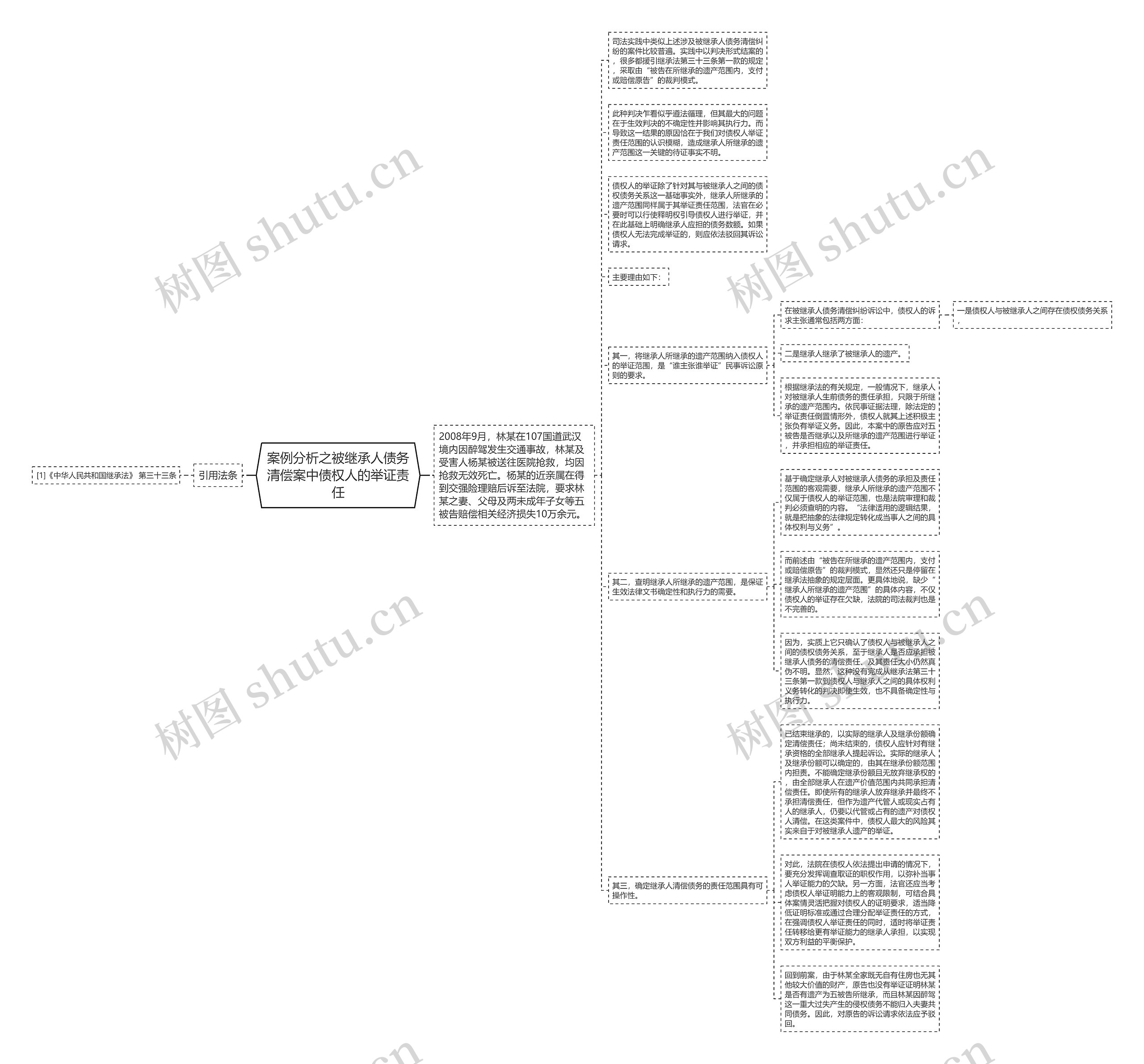 案例分析之被继承人债务清偿案中债权人的举证责任思维导图