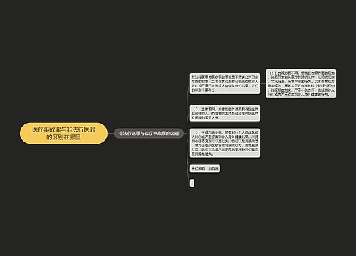 医疗事故罪与非法行医罪的区别在哪里