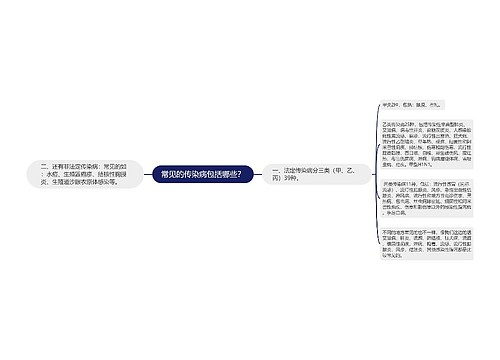 常见的传染病包括哪些？