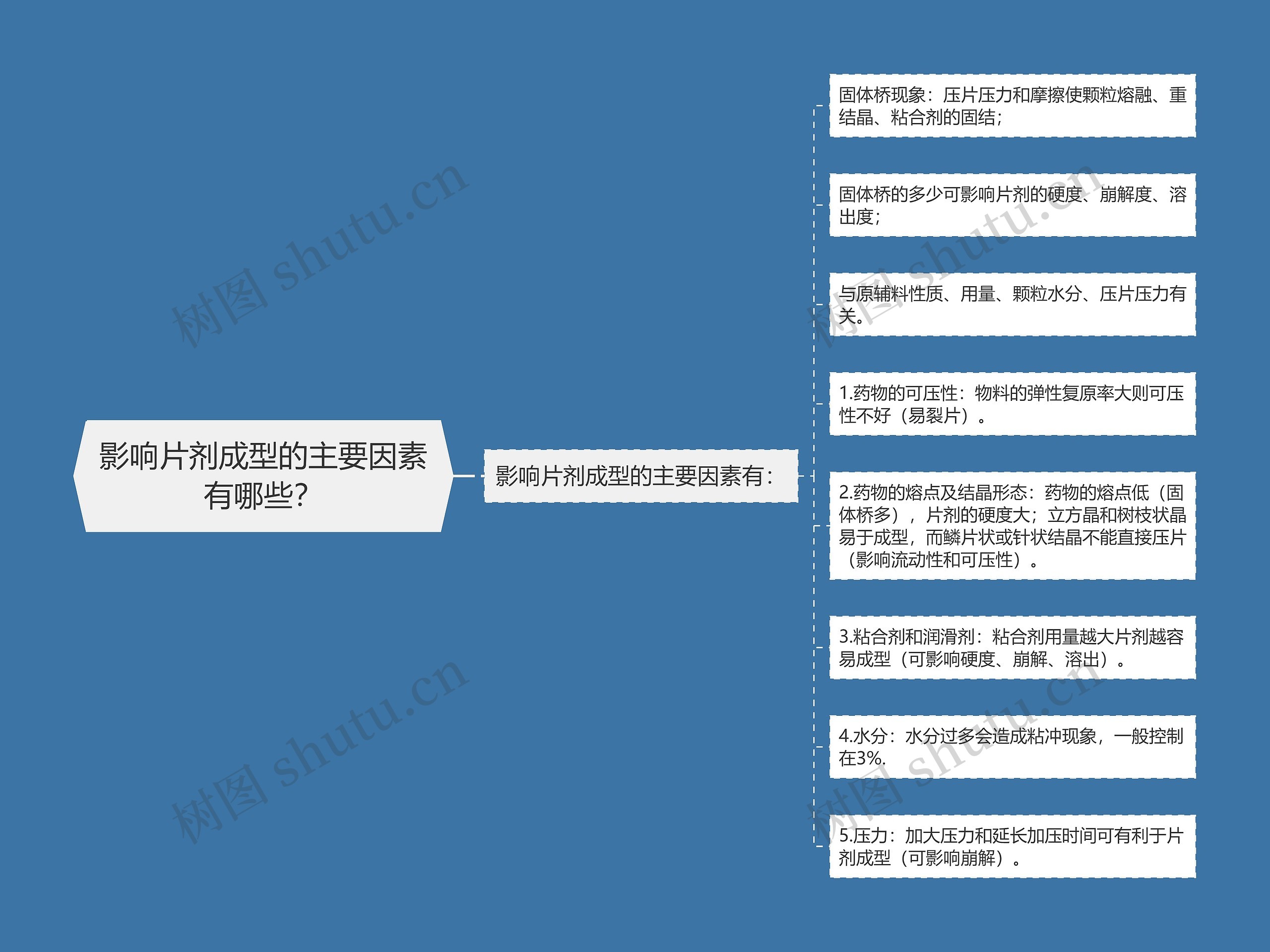 影响片剂成型的主要因素有哪些? 影响片剂成型的主要因素有哪些?