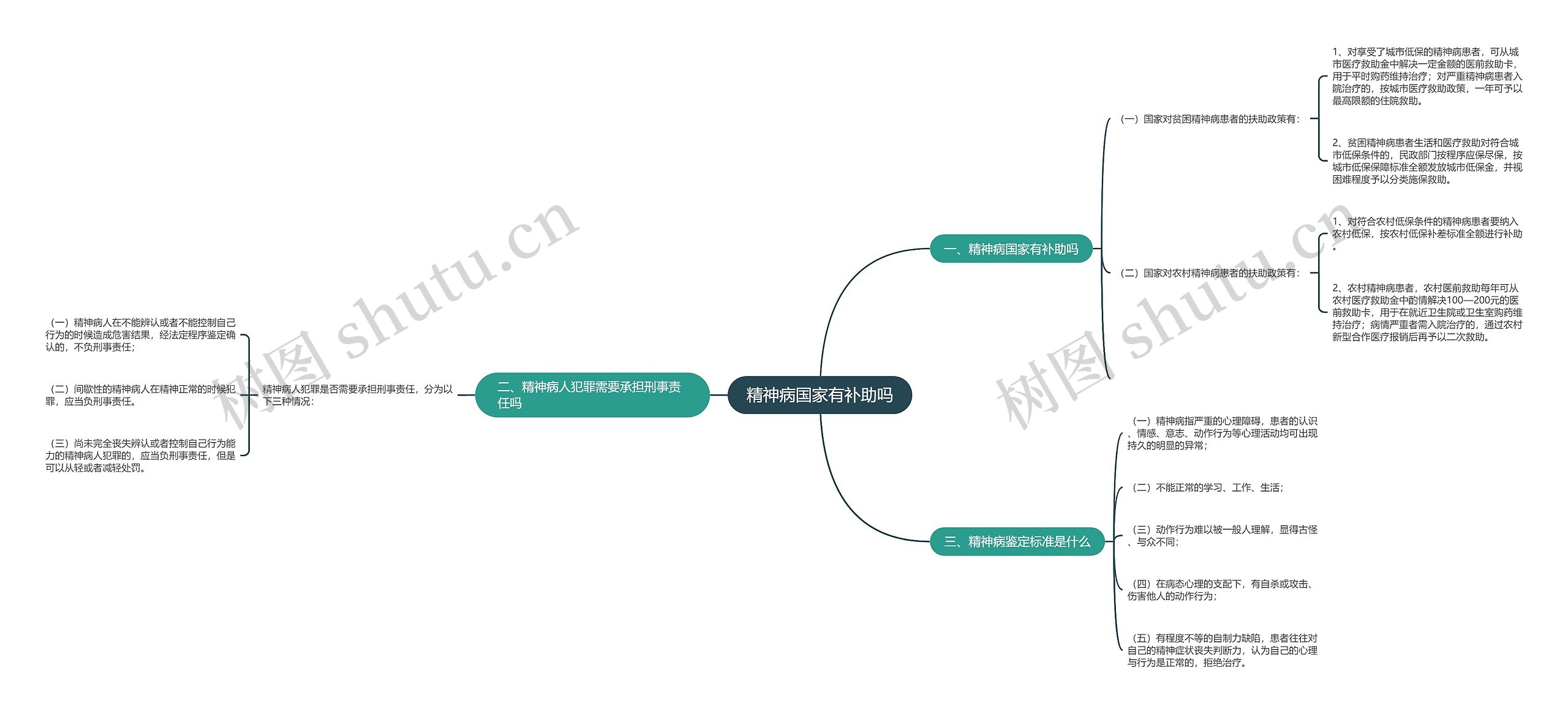 精神病国家有补助吗 精神病国家有补助吗