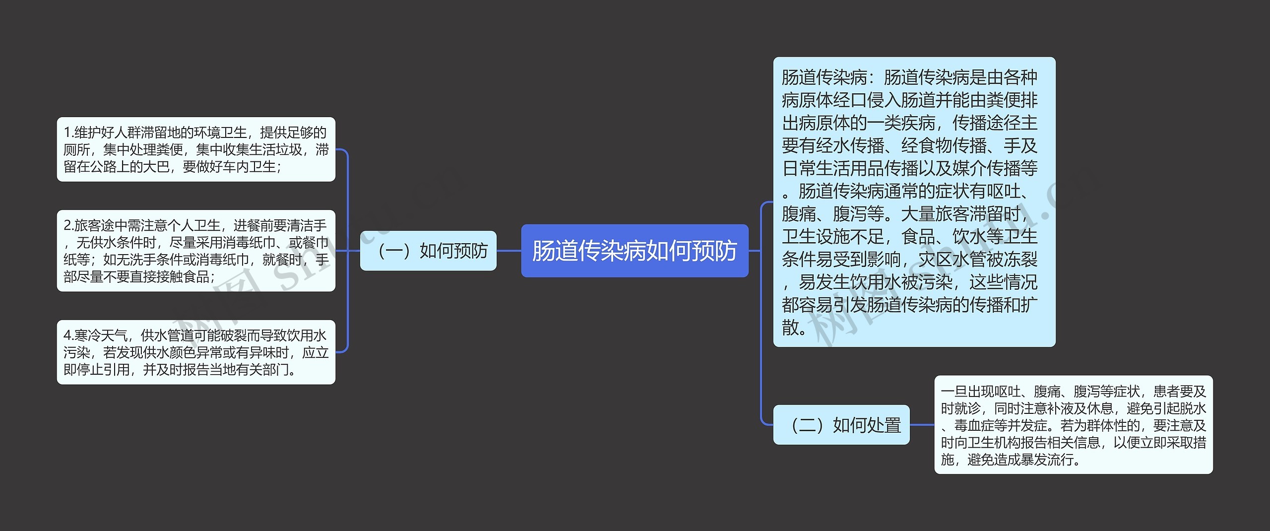 肠道传染病如何预防