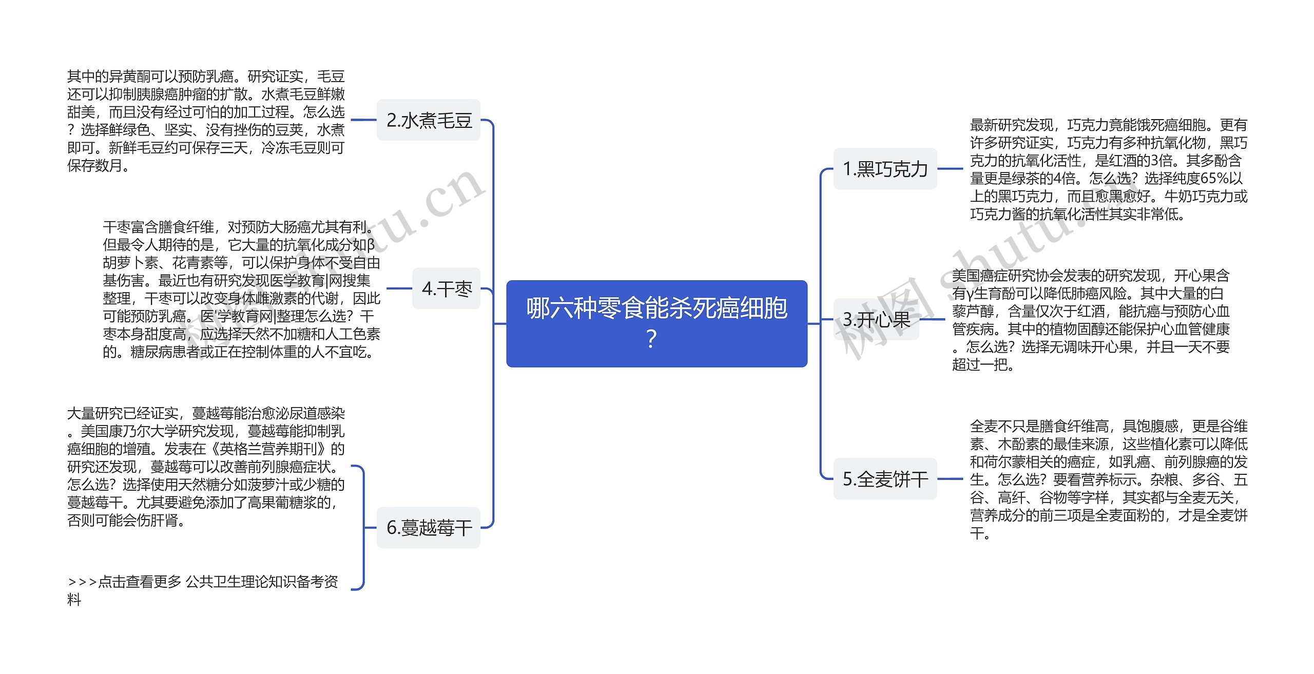 哪六种零食能杀死癌细胞？