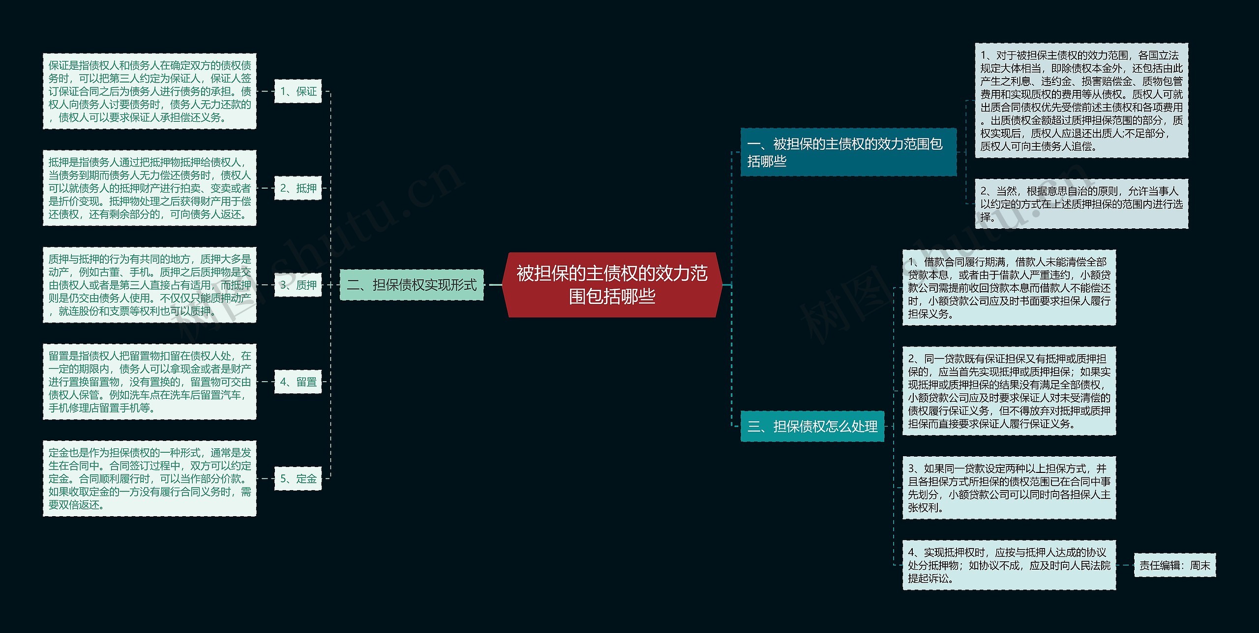 被担保的主债权的效力范围包括哪些 被担保的主债权的效力范围包括哪些