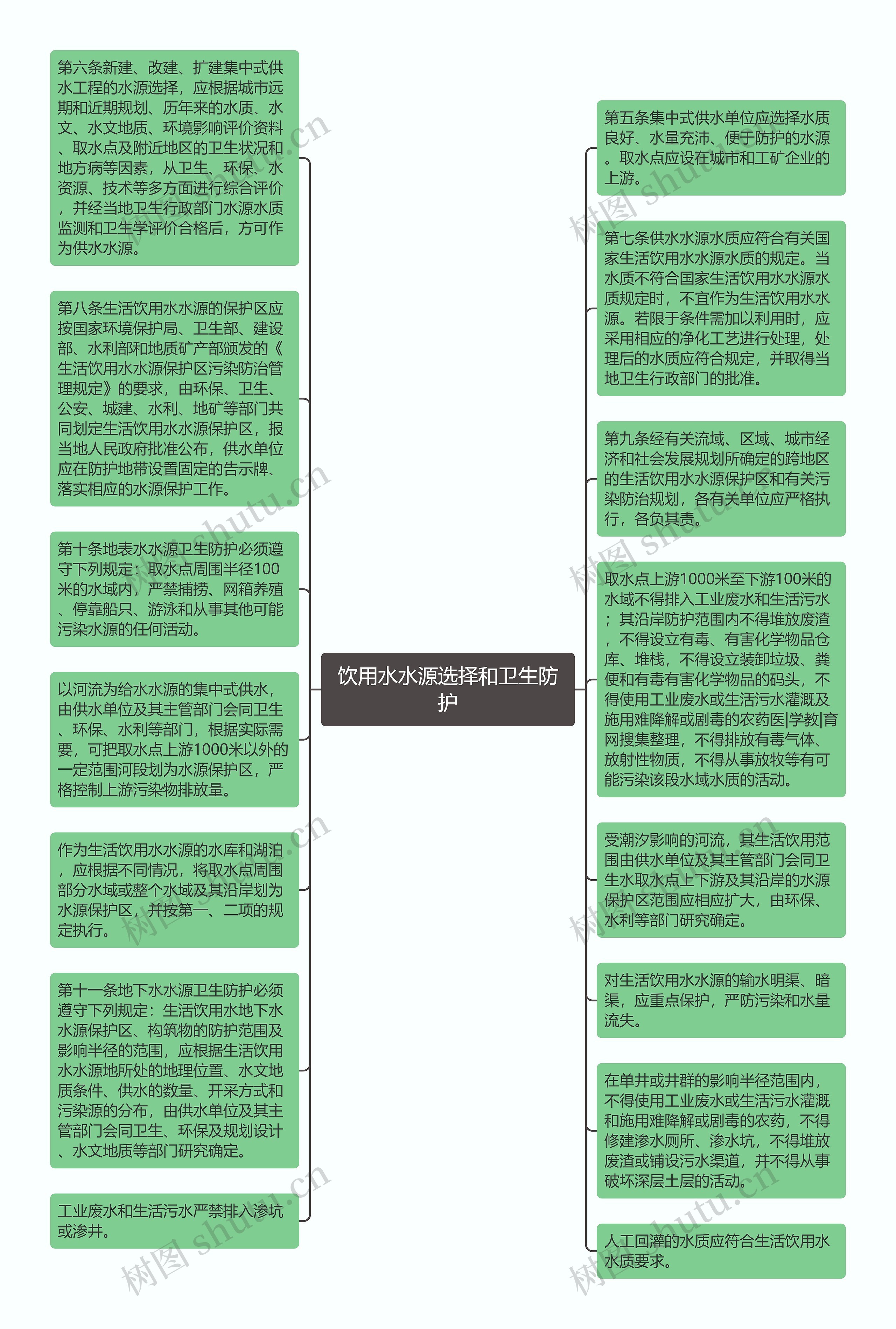 饮用水水源选择和卫生防护