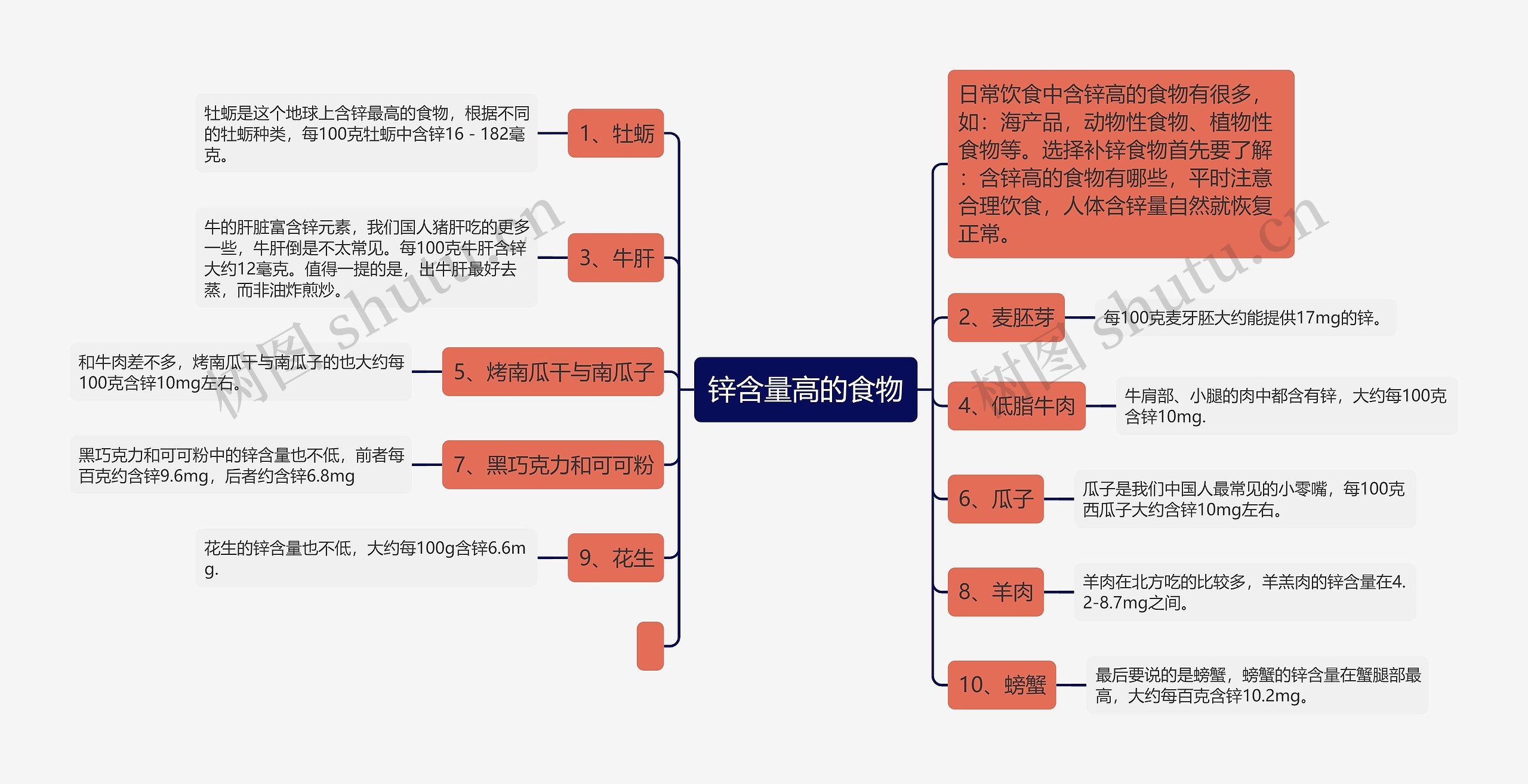 锌含量高的食物