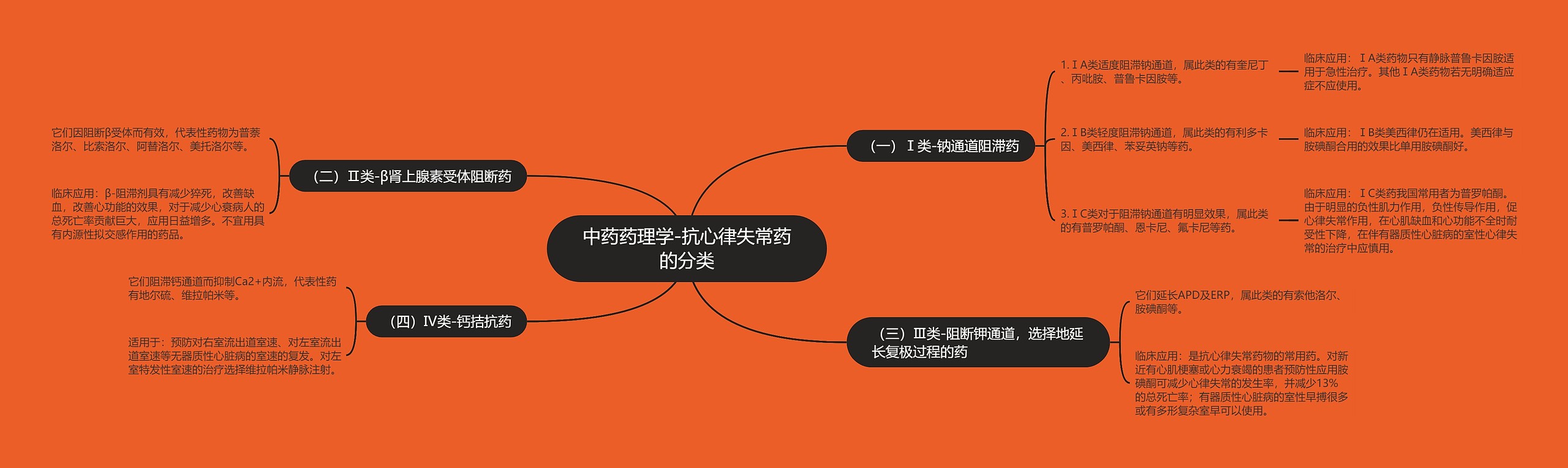 中药药理学-抗心律失常药的分类 中药药理学-抗心律失常药的分类