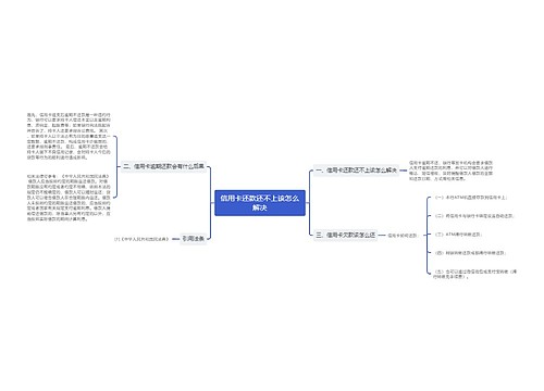 信用卡还款还不上该怎么解决